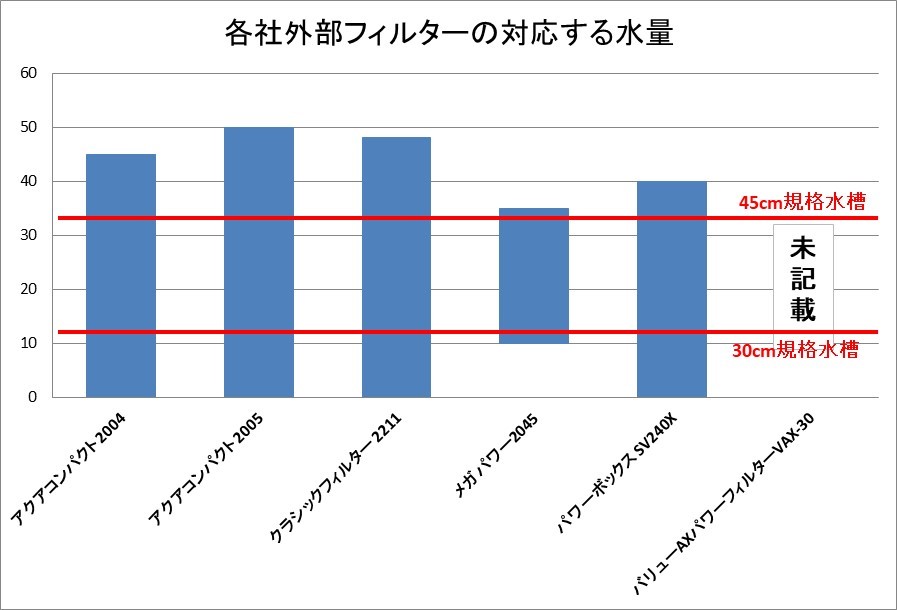 対応水量比較